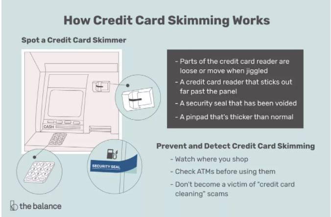 how to clone credit cards