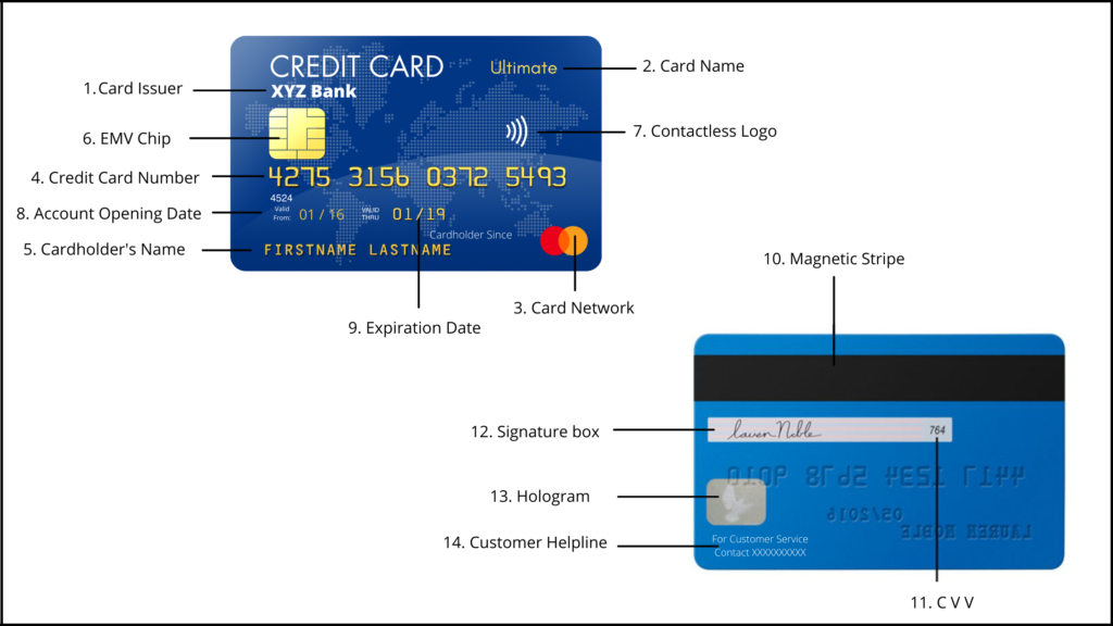 western union carding method