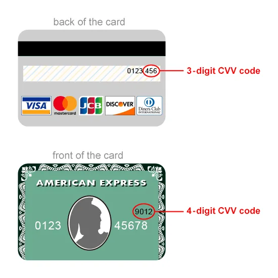 LIST OF CARDABLE SITES NO CCV