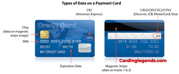 Best carding methods 2025