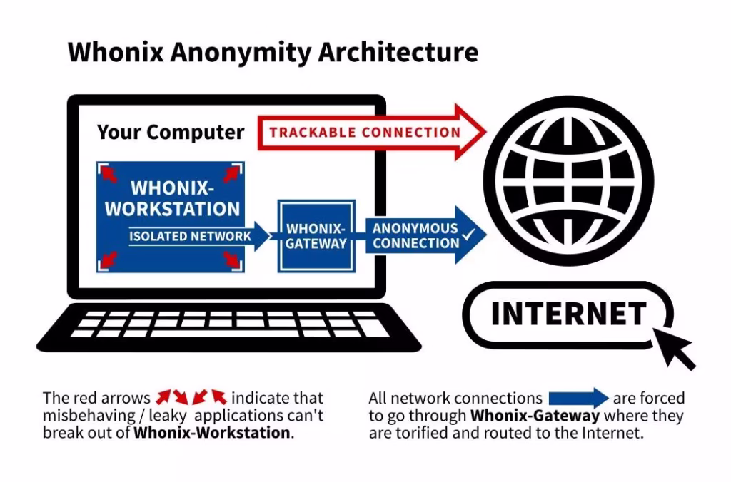 🔒 Top 7 Anonymous Dark Web Browsers in 2025 – Stay Private on Any Device Tor Browser interface for anonymous dark web access